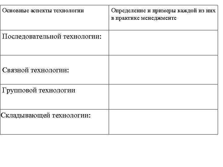 Основные аспекты технологии Последовательной технологии: Связной технологии: Групповой технологии Складывающей технологии: Определение и примеры