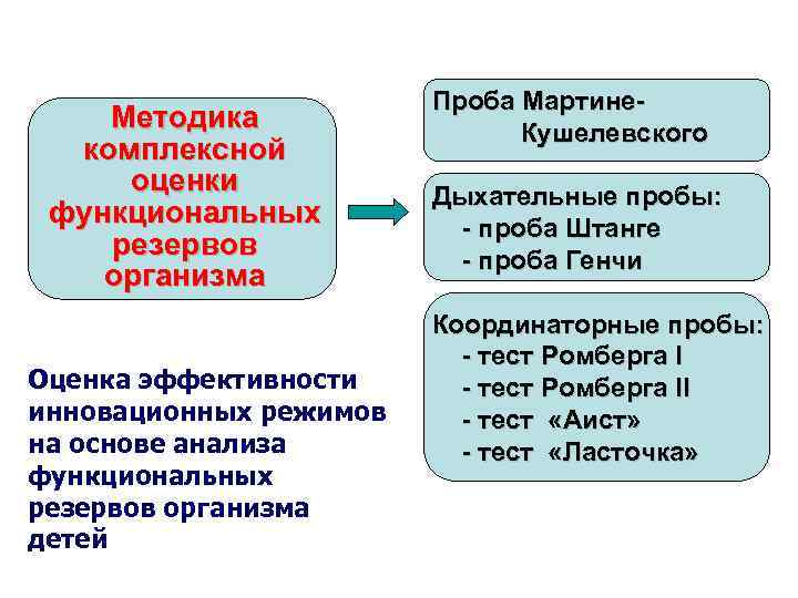 Оценки организма