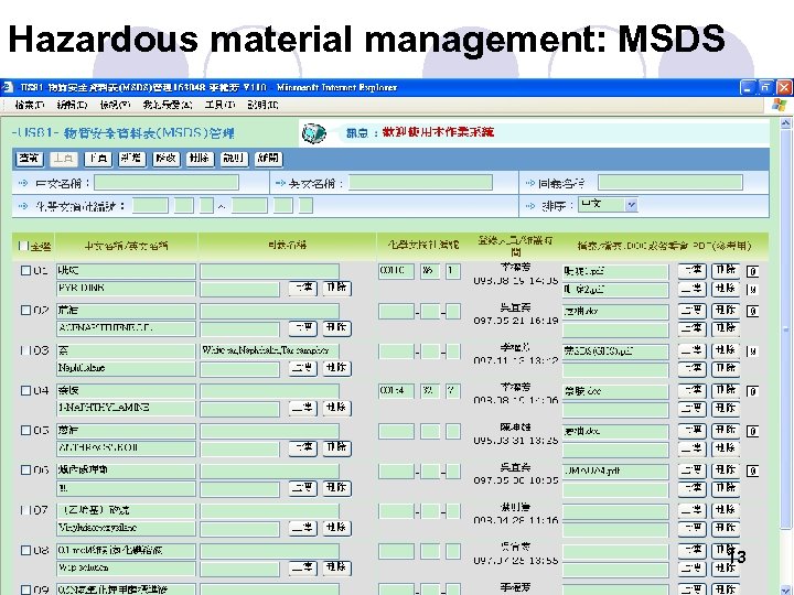Hazardous material management: MSDS © 2010中國鋼鐵公司著作權所有 Copyright 20010 by China Steel Corporation All rights