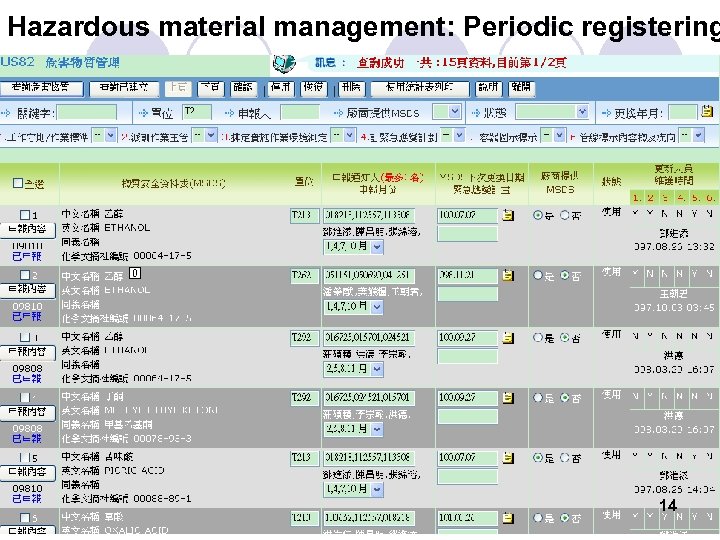 Hazardous material management: Periodic registering © 2010中國鋼鐵公司著作權所有 Copyright 20010 by China Steel Corporation All