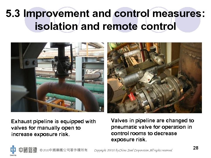 5. 3 Improvement and control measures: isolation and remote control Exhaust pipeline is equipped