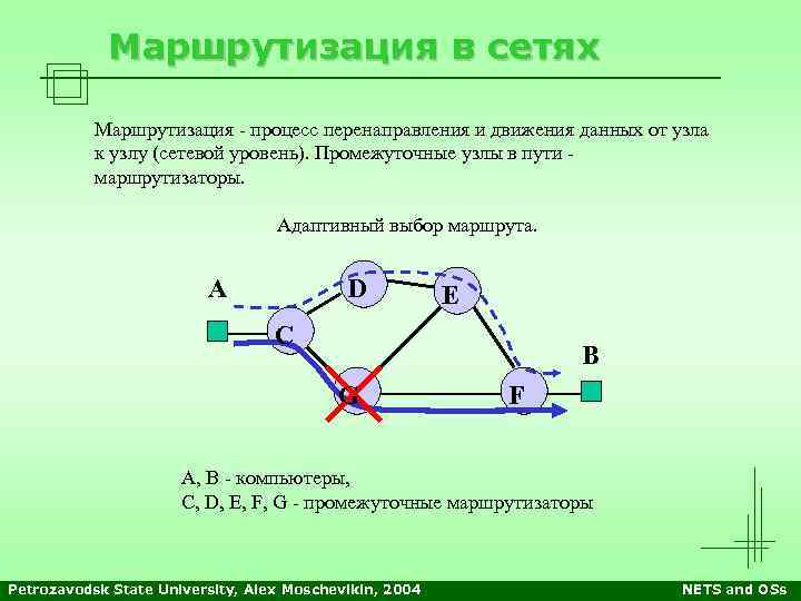 Маршрутизация в сетях Маршрутизация - процесс перенаправления и движения данных от узла к узлу