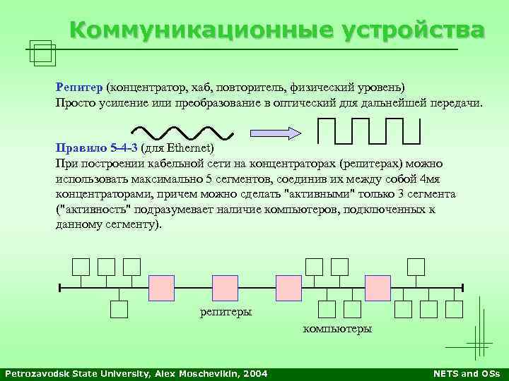 Коммуникационные устройства Репитер (концентратор, хаб, повторитель, физический уровень) Просто усиление или преобразование в оптический