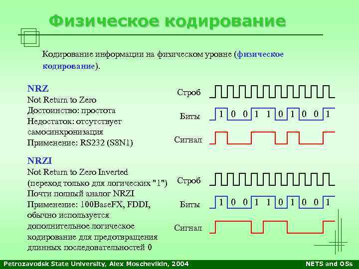 Физическое кодирование Кодирование информации на физическом уровне (физическое кодирование). NRZ Not Return to Zero