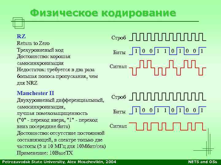 Физическое кодирование RZ Return to Zero Трехуровневый код Достоинство: хорошая самосинхронизация Недостаток: требуется в