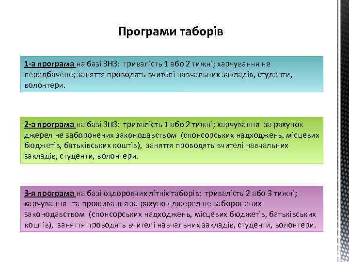 Програми таборів 1 -а програма на базі ЗНЗ: тривалість 1 або 2 тижні; харчування