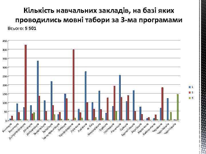 Дн Во ьк ли а іп ро н пе ськ а тр ов с