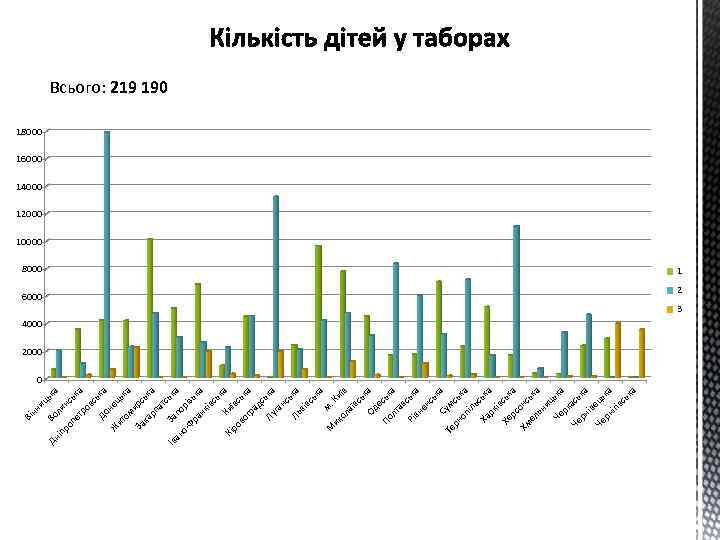 Дн Во ьк ли а іп ро н пе ськ а тр ов с