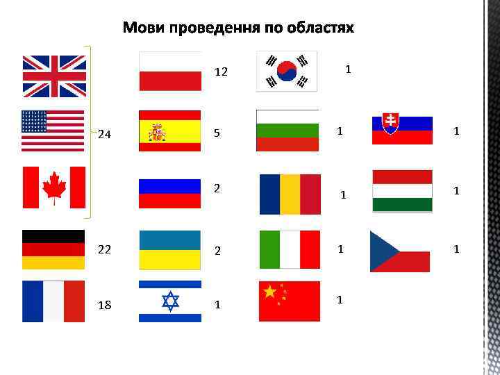 1 12 5 1 1 22 2 1 1 18 1 1 24 