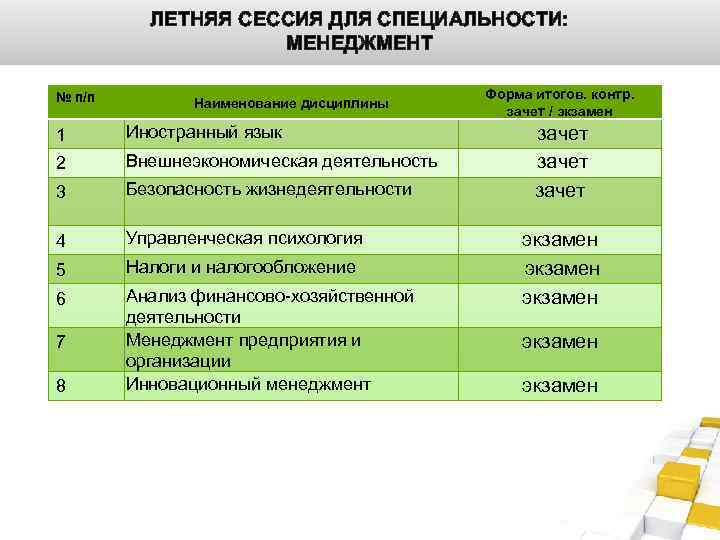 Дисциплины специальности. Летняя сессия. Экзамен менеджмент. Наименование специальности менеджмент. Летняя сессия даты.