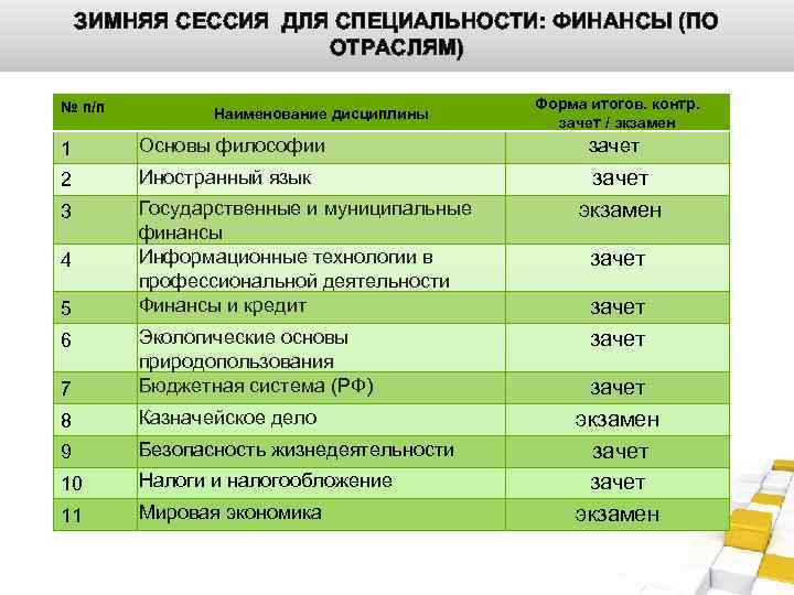 Финансовые профессии. Наименование дисциплины это. Названия дисциплин в вузе. Финансы специальность предметы. Экономика и финансы специальность.