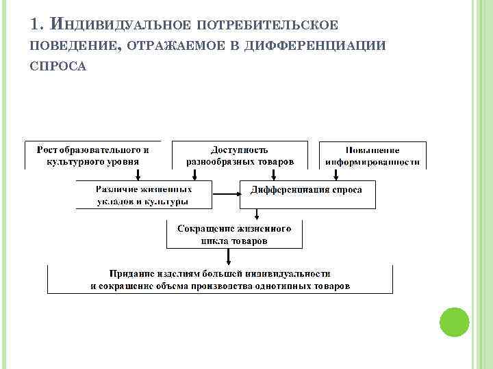 1. ИНДИВИДУАЛЬНОЕ ПОТРЕБИТЕЛЬСКОЕ ПОВЕДЕНИЕ, ОТРАЖАЕМОЕ В ДИФФЕРЕНЦИАЦИИ СПРОСА 