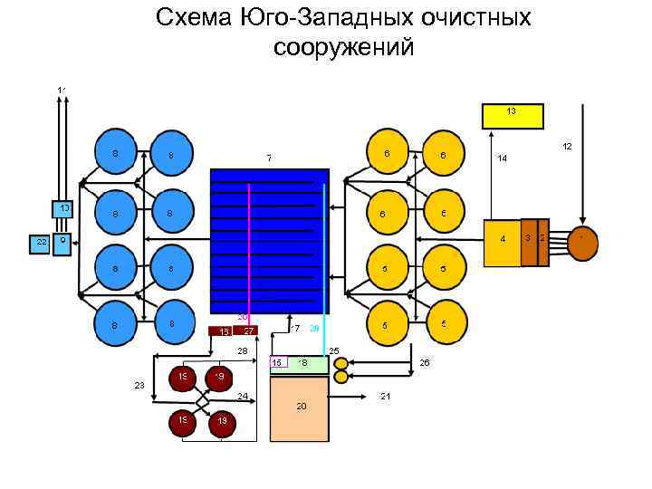 Очистные сооружения раст какая карта