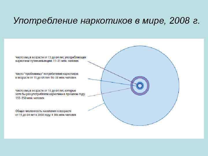 Употребление наркотиков в мире, 2008 г. 