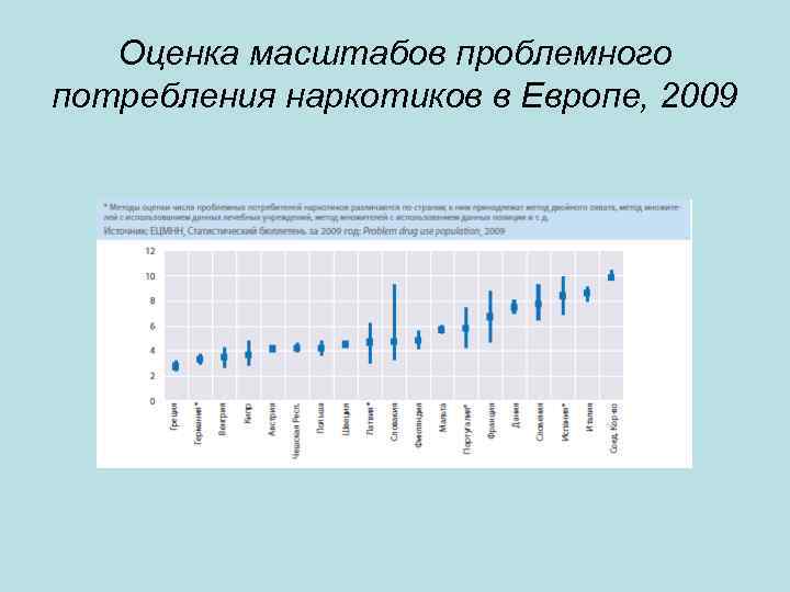 Оценка масштабов проблемного потребления наркотиков в Европе, 2009 