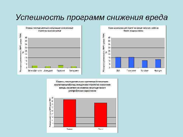 Успешность программ снижения вреда 