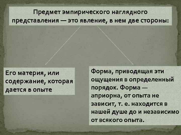 Предмет эмпирического наглядного представления — это явление, в нем две стороны: Его материя, или