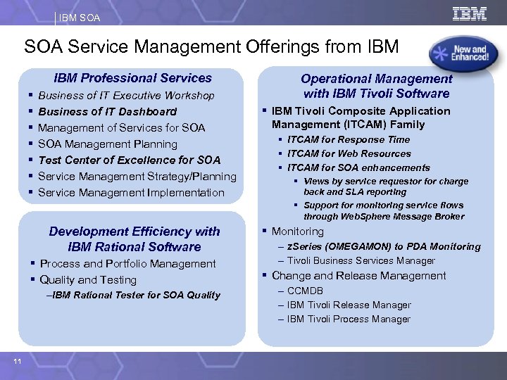 IBM SOA Service Management Offerings from IBM Professional Services § § § § Business