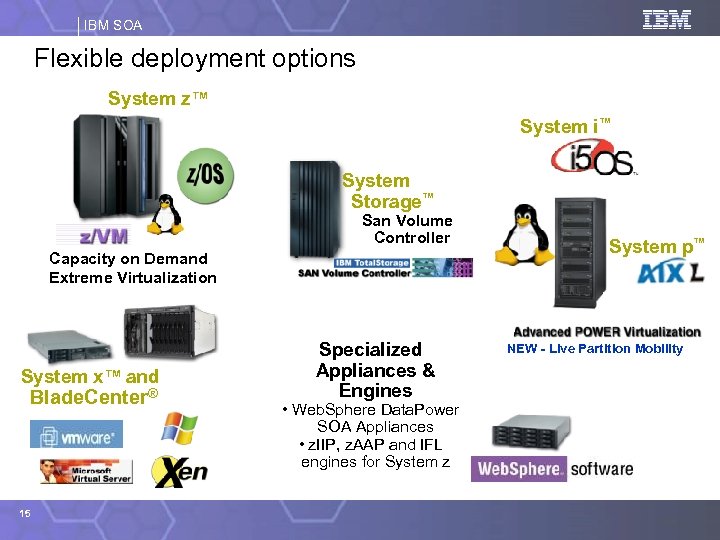 IBM SOA Flexible deployment options System z™ System i™ System Storage™ San Volume Controller