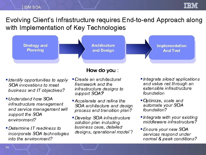 IBM SOA Evolving Client’s Infrastructure requires End-to-end Approach along with Implementation of Key Technologies