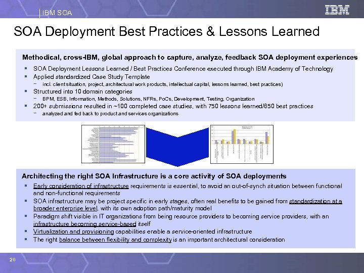 IBM SOA Deployment Best Practices & Lessons Learned Methodical, cross-IBM, global approach to capture,