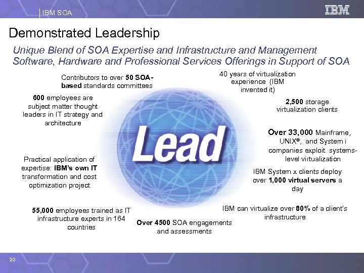 IBM SOA Demonstrated Leadership Unique Blend of SOA Expertise and Infrastructure and Management Software,