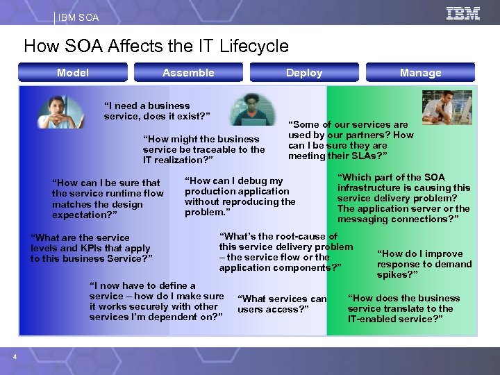 IBM SOA How SOA Affects the IT Lifecycle Model Assemble Deploy “I need a