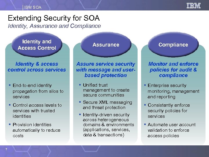 IBM SOA Extending Security for SOA Identity, Assurance and Compliance Identity and Access Control