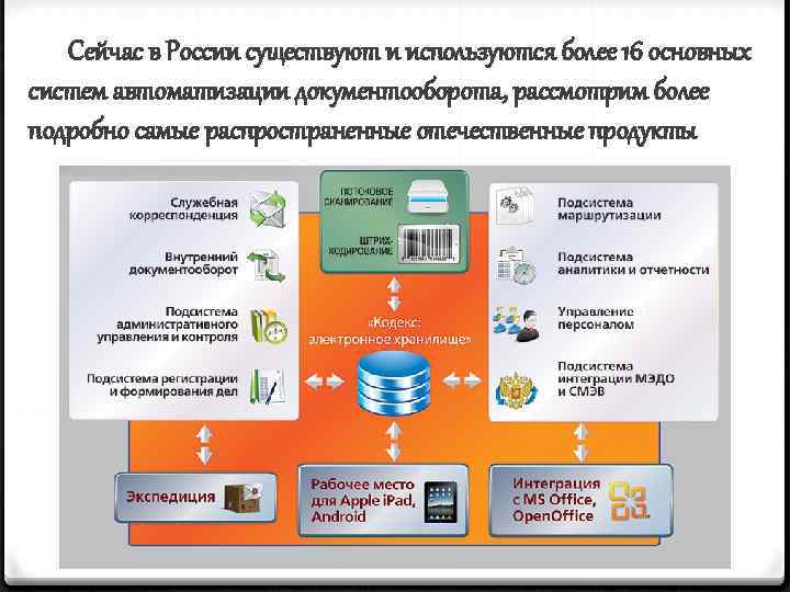 Сейчас в России существуют и используются более 16 основных систем автоматизации документооборота, рассмотрим более