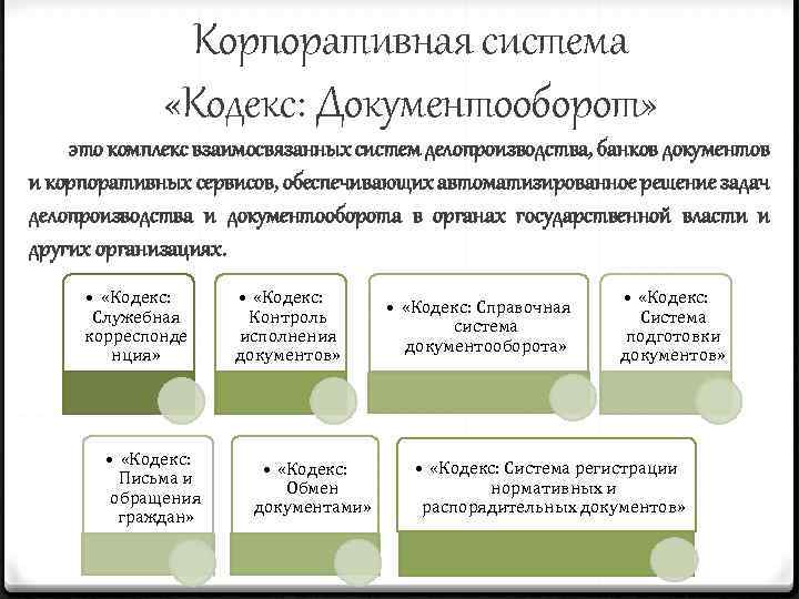 Корпоративная система «Кодекс: Документооборот» это комплекс взаимосвязанных систем делопроизводства, банков документов и корпоративных сервисов,