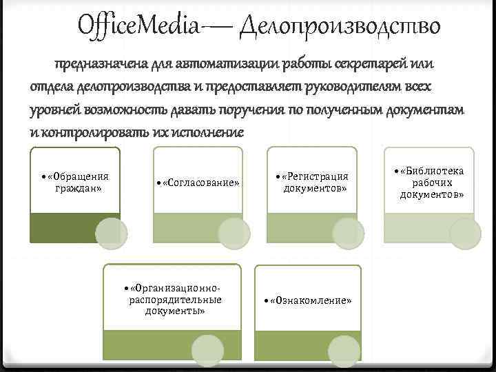 Office. Media— Делопроизводство предназначена для автоматизации работы секретарей или отдела делопроизводства и предоставляет руководителям