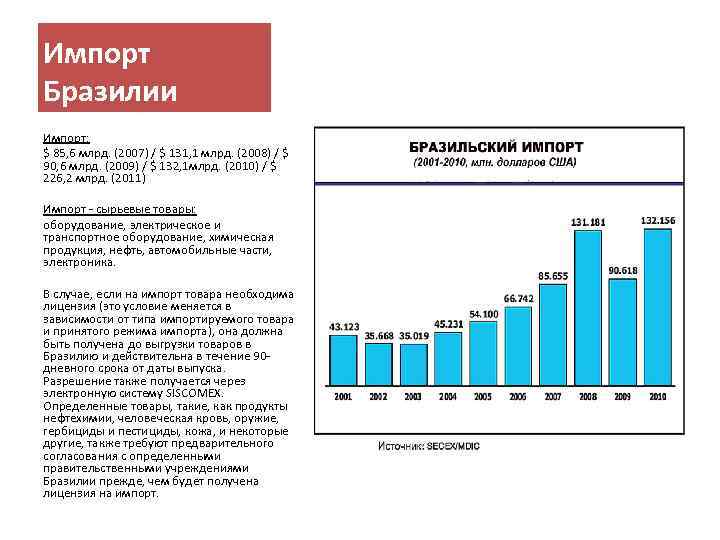 Типы экспорта бразилии