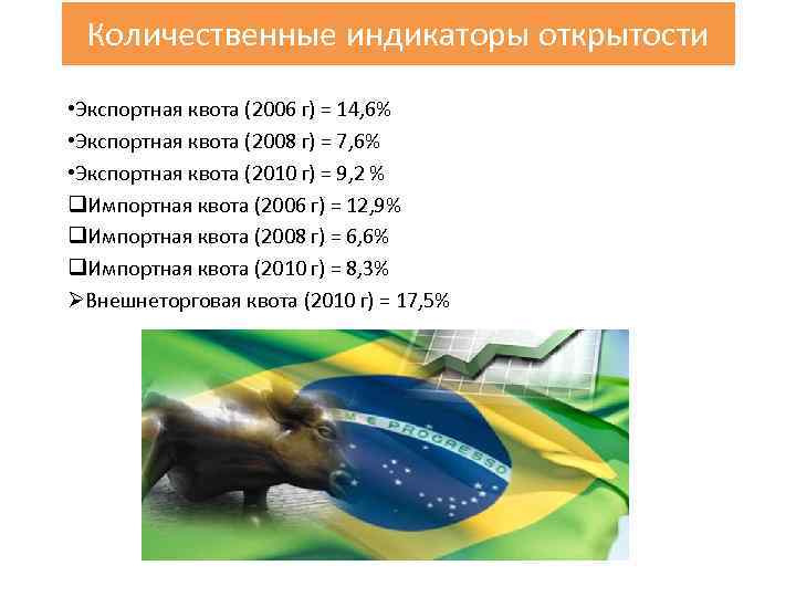 Количественные индикаторы открытости • Экспортная квота (2006 г) = 14, 6% • Экспортная квота