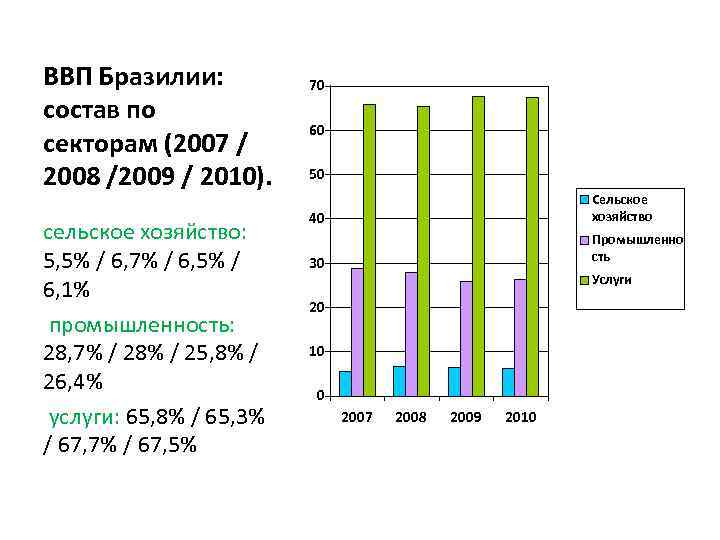 На основании прочитанного определите номер графика на диаграмме которому соответствует ввп бразилии