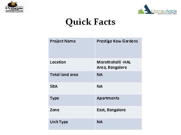 Quick Facts Project Name Prestige Kew Gardens Location Marathahalli -HAL Area, Bangalore Total land