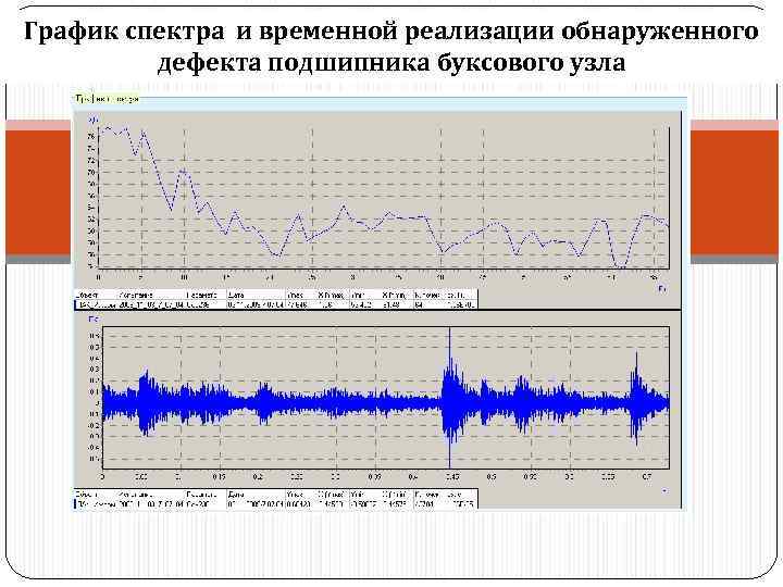 График спектра и временной реализации обнаруженного дефекта подшипника буксового узла 
