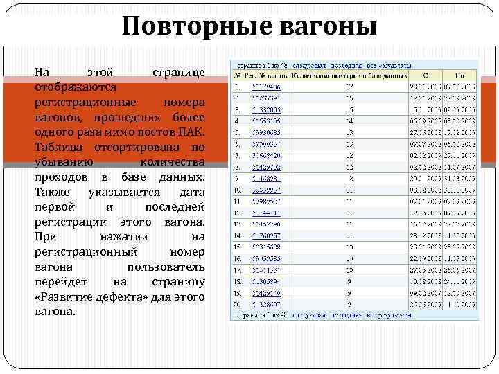 Повторные вагоны На этой странице отображаются регистрационные номера вагонов, прошедших более одного раза мимо