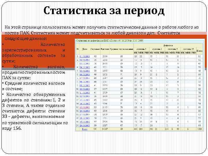 Статистика за период На этой странице пользователь может получить статистические данные о работе любого