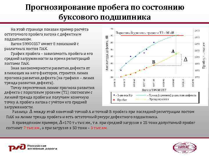 Прогнозирование пробега по состоянию буксового подшипника На этой странице показан пример расчёта остаточного пробега