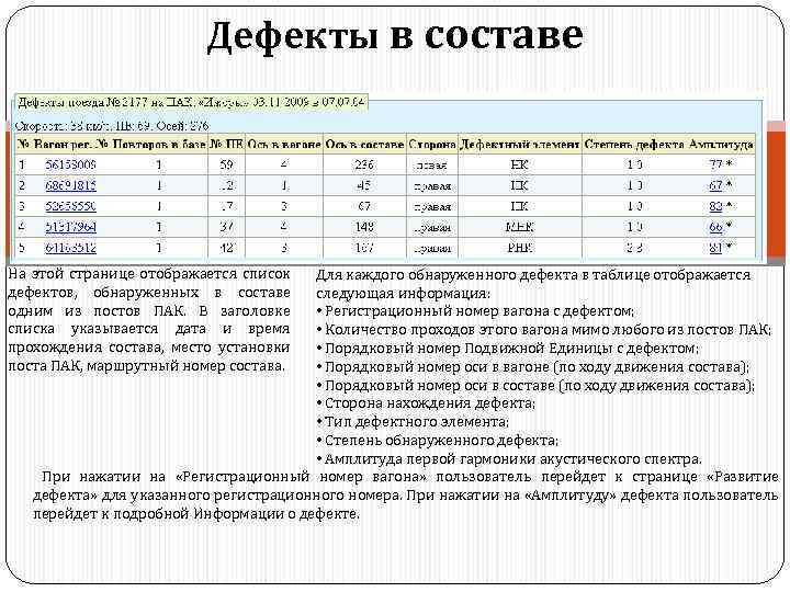 Дефекты в составе На этой странице отображается список дефектов, обнаруженных в составе одним из