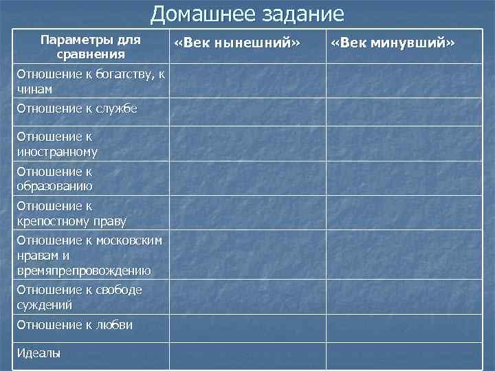 Домашнее задание Параметры для сравнения Отношение к богатству, к чинам Отношение к службе Отношение
