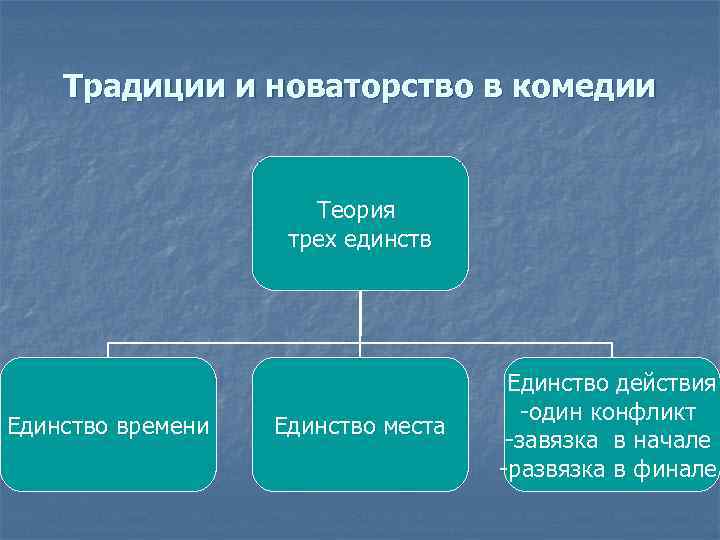 Правило трех единств