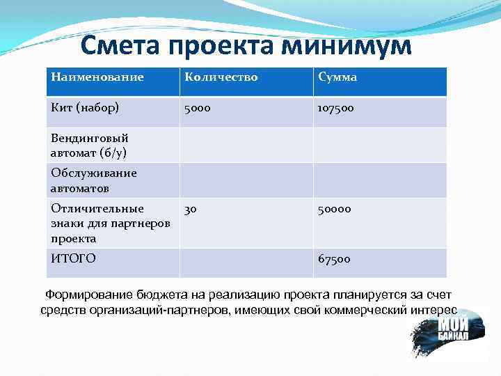 Смета проекта минимум Наименование Количество Сумма Кит (набор) 5000 107500 30 50000 Вендинговый автомат