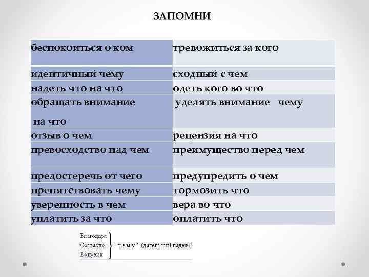 ЗАПОМНИ беспокоиться о ком тревожиться за кого идентичный чему надеть что на что обращать