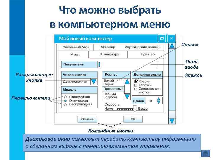 Что можно выбрать в компьютерном меню Список Поле ввода Раскрывающая кнопка Флажок Переключатели Командные