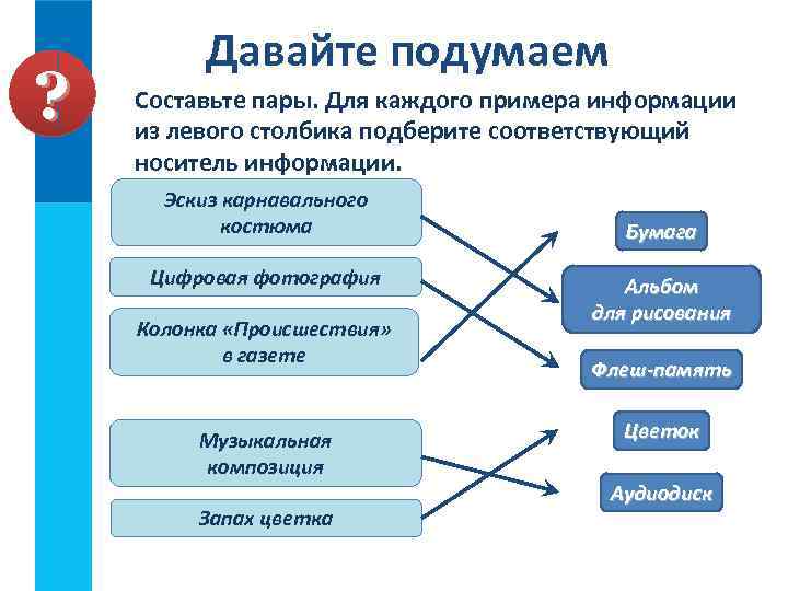? Давайте подумаем Составьте пары. Для каждого примера информации из левого столбика подберите соответствующий