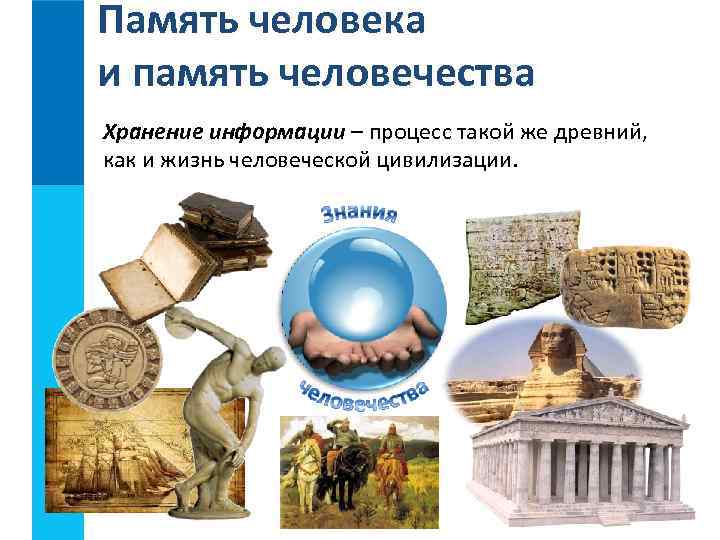 Память человека и память человечества Хранение информации – процесс такой же древний, как и