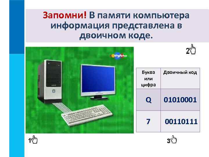 Запомни! В памяти компьютера Как кодируется информация в в информация представлена компьютере? двоичном коде.