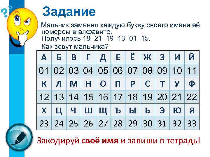 Задание Мальчик заменил каждую букву своего имени её номером в алфавите. Получилось 18 21