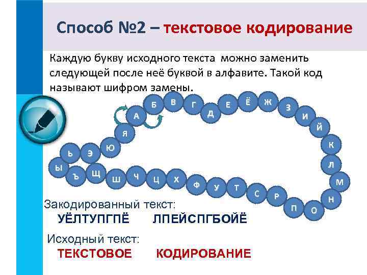 Способ № 2 – текстовое кодирование Каждую букву исходного текста можно заменить следующей после